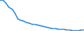 Health care: Total / Health indicator: In-patient average length of stay (in days) / Unit of measure: Number / Geopolitical entity (reporting): Lithuania