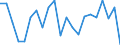 Health care: Total / Health indicator: In-patient average length of stay (in days) / Unit of measure: Number / Geopolitical entity (reporting): Luxembourg