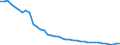 Health care: Total / Health indicator: In-patient average length of stay (in days) / Unit of measure: Number / Geopolitical entity (reporting): Austria