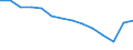 Health care: Total / Health indicator: In-patient average length of stay (in days) / Unit of measure: Number / Geopolitical entity (reporting): Romania