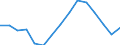 Health care: Total / Health indicator: In-patient average length of stay (in days) / Unit of measure: Number / Geopolitical entity (reporting): Iceland