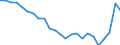 Health care: Total / Health indicator: In-patient average length of stay (in days) / Unit of measure: Number / Geopolitical entity (reporting): Liechtenstein