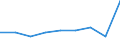 Health care: Total / Health indicator: In-patient average length of stay (in days) / Unit of measure: Number / Geopolitical entity (reporting): Serbia