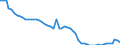 Health care: Total / Health indicator: In-patient average length of stay (in days) / Unit of measure: Number / Geopolitical entity (reporting): Türkiye