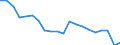 Health care: Total / Health indicator: Bed-days / Unit of measure: Number / Geopolitical entity (reporting): Estonia