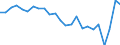 Health care: Total / Health indicator: Bed-days / Unit of measure: Number / Geopolitical entity (reporting): Liechtenstein