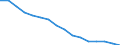 Age class: Total / Health indicator: In-patient average length of stay (in days) / Unit of measure: Number / Sex: Total / International Statistical Classification of Diseases and Related Health Problems (ICD-10): All causes of diseases (A00-Z99) excluding V00-Y98 / Geopolitical entity (reporting): Lithuania