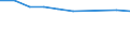 Age class: Total / Health indicator: In-patient average length of stay (in days) / Unit of measure: Number / Sex: Total / International Statistical Classification of Diseases and Related Health Problems (ICD-10): All causes of diseases (A00-Z99) excluding V00-Y98 / Geopolitical entity (reporting): Türkiye