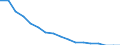 Age class: Total / Health indicator: In-patient average length of stay (in days) / Unit of measure: Number / Sex: Total / International Statistical Classification of Diseases and Related Health Problems (ICD-10): All causes of diseases (A00-Z99) excluding V00-Y98 and Z38 / Geopolitical entity (reporting): Bulgaria