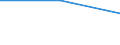 Age class: Total / Health indicator: In-patient average length of stay (in days) / Unit of measure: Number / Sex: Total / International Statistical Classification of Diseases and Related Health Problems (ICD-10): All causes of diseases (A00-Z99) excluding V00-Y98 and Z38 / Geopolitical entity (reporting): Greece