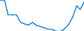 Age class: Total / Health indicator: In-patient average length of stay (in days) / Unit of measure: Number / Sex: Total / International Statistical Classification of Diseases and Related Health Problems (ICD-10): All causes of diseases (A00-Z99) excluding V00-Y98 and Z38 / Geopolitical entity (reporting): Spain