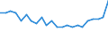 Age class: Total / Health indicator: In-patient average length of stay (in days) / Unit of measure: Number / Sex: Total / International Statistical Classification of Diseases and Related Health Problems (ICD-10): All causes of diseases (A00-Z99) excluding V00-Y98 and Z38 / Geopolitical entity (reporting): Cyprus