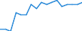 Age class: Total / Health indicator: In-patient average length of stay (in days) / Unit of measure: Number / Sex: Total / International Statistical Classification of Diseases and Related Health Problems (ICD-10): All causes of diseases (A00-Z99) excluding V00-Y98 and Z38 / Geopolitical entity (reporting): Luxembourg