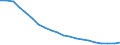 Age class: Total / Health indicator: In-patient average length of stay (in days) / Unit of measure: Number / Sex: Total / International Statistical Classification of Diseases and Related Health Problems (ICD-10): All causes of diseases (A00-Z99) excluding V00-Y98 and Z38 / Geopolitical entity (reporting): Switzerland