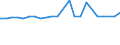 Age class: Total / Health indicator: In-patient average length of stay (in days) / Unit of measure: Number / Sex: Total / International Statistical Classification of Diseases and Related Health Problems (ICD-10): Certain infectious and parasitic diseases (A00-B99) / Geopolitical entity (reporting): Belgium