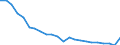 Age class: Total / Health indicator: In-patient average length of stay (in days) / Unit of measure: Number / Sex: Total / International Statistical Classification of Diseases and Related Health Problems (ICD-10): Certain infectious and parasitic diseases (A00-B99) / Geopolitical entity (reporting): Bulgaria