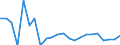 Age class: Total / Health indicator: In-patient average length of stay (in days) / Unit of measure: Number / Sex: Total / International Statistical Classification of Diseases and Related Health Problems (ICD-10): Certain infectious and parasitic diseases (A00-B99) / Geopolitical entity (reporting): Croatia
