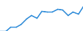 Age class: Total / Health indicator: In-patient average length of stay (in days) / Unit of measure: Number / Sex: Total / International Statistical Classification of Diseases and Related Health Problems (ICD-10): Certain infectious and parasitic diseases (A00-B99) / Geopolitical entity (reporting): Luxembourg