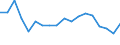 Age class: Total / Health indicator: In-patient average length of stay (in days) / Unit of measure: Number / Sex: Total / International Statistical Classification of Diseases and Related Health Problems (ICD-10): Certain infectious and parasitic diseases (A00-B99) / Geopolitical entity (reporting): Hungary