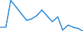 Age class: Total / Health indicator: In-patient average length of stay (in days) / Unit of measure: Number / Sex: Total / International Statistical Classification of Diseases and Related Health Problems (ICD-10): Certain infectious and parasitic diseases (A00-B99) / Geopolitical entity (reporting): Malta