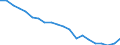 Age class: Total / Health indicator: In-patient average length of stay (in days) / Unit of measure: Number / Sex: Total / International Statistical Classification of Diseases and Related Health Problems (ICD-10): Certain infectious and parasitic diseases (A00-B99) / Geopolitical entity (reporting): Netherlands