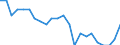 Age class: Total / Health indicator: In-patient average length of stay (in days) / Unit of measure: Number / Sex: Total / International Statistical Classification of Diseases and Related Health Problems (ICD-10): Certain infectious and parasitic diseases (A00-B99) / Geopolitical entity (reporting): Austria