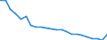 Age class: Total / Health indicator: In-patient average length of stay (in days) / Unit of measure: Number / Sex: Total / International Statistical Classification of Diseases and Related Health Problems (ICD-10): Certain infectious and parasitic diseases (A00-B99) / Geopolitical entity (reporting): Romania