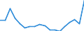Age class: Total / Health indicator: In-patient average length of stay (in days) / Unit of measure: Number / Sex: Total / International Statistical Classification of Diseases and Related Health Problems (ICD-10): Certain infectious and parasitic diseases (A00-B99) / Geopolitical entity (reporting): Slovenia