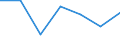 Age class: Total / Health indicator: In-patient average length of stay (in days) / Unit of measure: Number / Sex: Total / International Statistical Classification of Diseases and Related Health Problems (ICD-10): Certain infectious and parasitic diseases (A00-B99) / Geopolitical entity (reporting): Liechtenstein