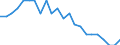 Age class: Total / Health indicator: In-patient average length of stay (in days) / Unit of measure: Number / Sex: Total / International Statistical Classification of Diseases and Related Health Problems (ICD-10): Certain infectious and parasitic diseases (A00-B99) / Geopolitical entity (reporting): Norway