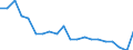 Age class: Total / Health indicator: In-patient average length of stay (in days) / Unit of measure: Number / Sex: Total / International Statistical Classification of Diseases and Related Health Problems (ICD-10): Certain infectious and parasitic diseases (A00-B99) / Geopolitical entity (reporting): Switzerland