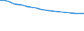 Total / In-patient average length of stay (in days) / Number / Total / All causes of diseases (A00-Z99) excluding V00-Y98 / Netherlands