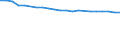 Total / In-patient average length of stay (in days) / Number / Total / All causes of diseases (A00-Z99) excluding V00-Y98 / Slovakia