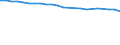 Total / In-patient average length of stay (in days) / Number / Total / All causes of diseases (A00-Z99) excluding V00-Y98 / Sweden