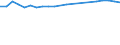 Total / In-patient average length of stay (in days) / Number / Total / All causes of diseases (A00-Z99) excluding V00-Y98 / Iceland