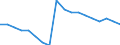 Insgesamt / Durchschnittliche Krankenhausverweildauer stationärer Patienten (in Tagen) / Anzahl / Insgesamt / Alle Krankheiten (A00-Z99) ausschließlich V00-Y98 / Norwegen