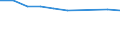 Insgesamt / Durchschnittliche Krankenhausverweildauer stationärer Patienten (in Tagen) / Anzahl / Insgesamt / Alle Krankheiten (A00-Z99) ausschließlich V00-Y98 / Türkei