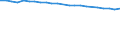 Insgesamt / Durchschnittliche Krankenhausverweildauer stationärer Patienten (in Tagen) / Anzahl / Insgesamt / Alle Krankheiten (A00-Z99) ausschließlich V00-Y98 und Z38 / Belgien