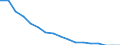 Total / In-patient average length of stay (in days) / Number / Total / All causes of diseases (A00-Z99) excluding V00-Y98 and Z38 / Bulgaria