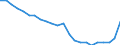 Total / In-patient average length of stay (in days) / Number / Total / All causes of diseases (A00-Z99) excluding V00-Y98 and Z38 / Czechia