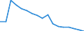 Total / In-patient average length of stay (in days) / Number / Total / All causes of diseases (A00-Z99) excluding V00-Y98 and Z38 / Denmark