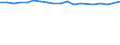 Total / In-patient average length of stay (in days) / Number / Total / All causes of diseases (A00-Z99) excluding V00-Y98 and Z38 / Estonia