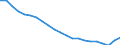 Insgesamt / Durchschnittliche Krankenhausverweildauer stationärer Patienten (in Tagen) / Anzahl / Insgesamt / Alle Krankheiten (A00-Z99) ausschließlich V00-Y98 und Z38 / Litauen