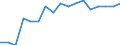 Total / In-patient average length of stay (in days) / Number / Total / All causes of diseases (A00-Z99) excluding V00-Y98 and Z38 / Luxembourg