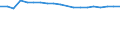 Total / In-patient average length of stay (in days) / Number / Total / All causes of diseases (A00-Z99) excluding V00-Y98 and Z38 / Poland