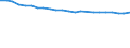 Total / In-patient average length of stay (in days) / Number / Total / All causes of diseases (A00-Z99) excluding V00-Y98 and Z38 / Slovakia