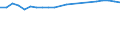 Total / In-patient average length of stay (in days) / Number / Total / All causes of diseases (A00-Z99) excluding V00-Y98 and Z38 / Iceland