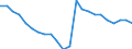 Insgesamt / Durchschnittliche Krankenhausverweildauer stationärer Patienten (in Tagen) / Anzahl / Insgesamt / Alle Krankheiten (A00-Z99) ausschließlich V00-Y98 und Z38 / Norwegen