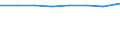 Total / In-patient average length of stay (in days) / Number / Total / All causes of diseases (A00-Z99) excluding V00-Y98 and Z38 / Serbia