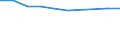 Insgesamt / Durchschnittliche Krankenhausverweildauer stationärer Patienten (in Tagen) / Anzahl / Insgesamt / Alle Krankheiten (A00-Z99) ausschließlich V00-Y98 und Z38 / Türkei